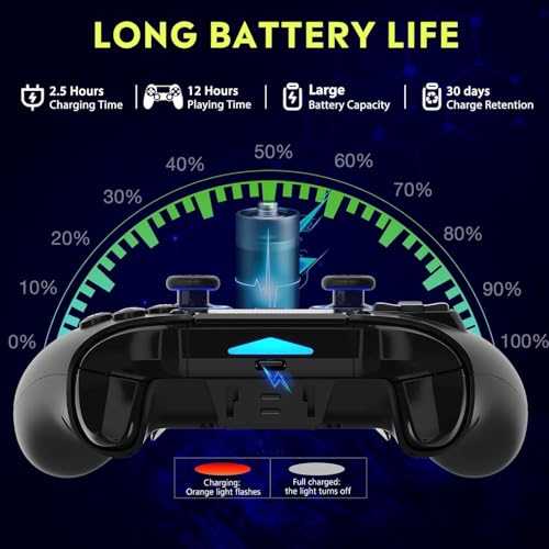 QRD Spark N5 Wireless Controller for PS5/PS4/PC - including QRD PS5 Wireless Adapter Converter,Hall Effect Joysticks, Touchpad, Gyro, Macro Buttons