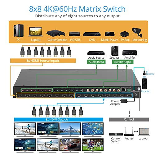gofanco 8x8 HDMI Matrix Switch with LCD Info Screen (Matrix88HD2) | 1U, 4K60Hz 4:4:4, HDCP 2.2/1.4, Auto Downscaling, Supports Dolby Vision, HDR10, HLG, Atmos, Audio Embed/Extract, EDID - size: 4K 60Hz 8x8