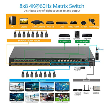 gofanco 8x8 HDMI Matrix Switch with LCD Info Screen (Matrix88HD2) | 1U, 4K60Hz 4:4:4, HDCP 2.2/1.4, Auto Downscaling, Supports Dolby Vision, HDR10, HLG, Atmos, Audio Embed/Extract, EDID - size: 4K 60Hz 8x8