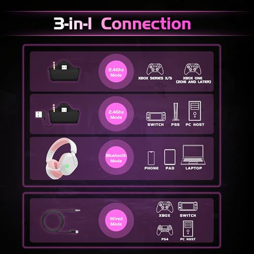 Gvyugke Wireless Gaming Headset for Xbox Series X/S, Xbox One, PS5, PC, Bluetooth 6.0 Gaming Headphones with Flip-to-Mute Noise-Canceling Mic, 70-Hour Playtime, Foldable, 3D Surround Sound - Pink - color: Pink