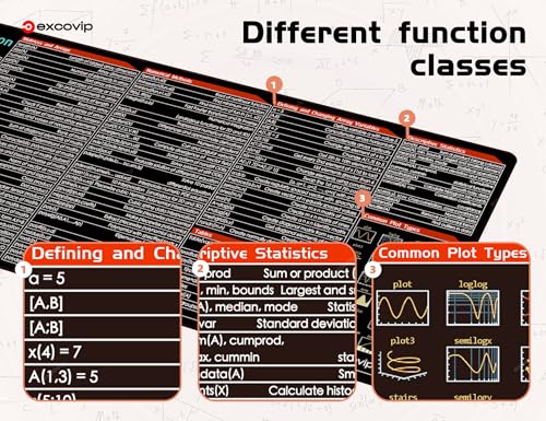 excovip Shortcuts Mouse Pad for Matlab-Extended Large Cheat Sheet Mousepad PC Office Spreadsheet Keyboard Mouse Mat Non-Slip Stitched Edge 80x30x0.2 cm 0458 - color: for Matlab