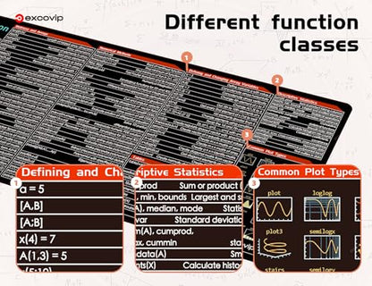 excovip Shortcuts Mouse Pad for Matlab-Extended Large Cheat Sheet Mousepad PC Office Spreadsheet Keyboard Mouse Mat Non-Slip Stitched Edge 80x30x0.2 cm 0458 - color: for Matlab