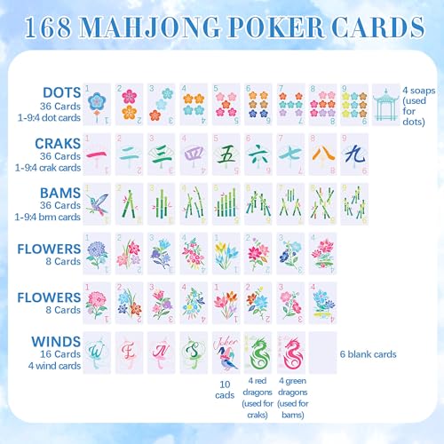 Soulchen 168-Piece PVC Blossom American Mahjong Cards, Large Print Set | Lightweight waterproof format with 4 dice and storage case for clubs pool cruises trips family game nights - color: Royal Blue, style: Blossom