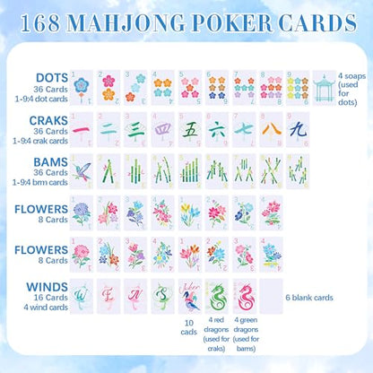 Soulchen 168-Piece PVC Blossom American Mahjong Cards, Large Print Set | Lightweight waterproof format with 4 dice and storage case for clubs pool cruises trips family game nights - color: Royal Blue, style: Blossom