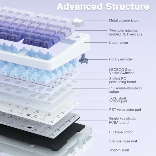 AULA F75 Pro Wireless Mechanical Keyboard,75% Hot Swappable Custom Keyboard,RGB Backlit,Pre-lubed Linear Switches,Side Printed PBT Keycaps Mechanical Gaming Keyboards,Gradient Purple - color: F75 Pro-Gradient Purple