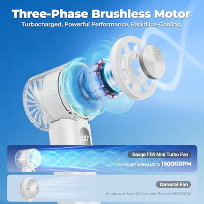 Portable Handheld Small Turbo Fan with Ice Cooling, White | 5 Gear Strong Airflow, LED Display, 3000mAh Rechargeable Battery, 20000 RPM Powerful, Up to 12 Hrs,for Travel,Outdoor, Makeup - color: White