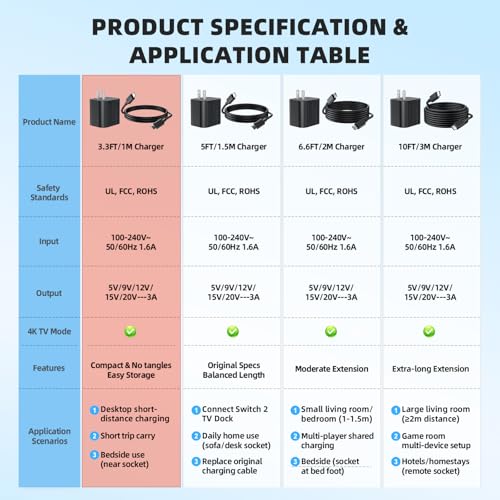 Switch 2 Charger with 3.3FT(1M) Charging Cable - 60W AC Power Adapter Support 4K TV Dock Mode, Power Supply 20V/3A Fast Cord for Switch/OLED/Lite&Steam Deck/Xbox 360 Console - Original Quality(3.3FT) - size: 3.3FT
