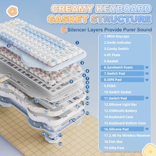 YUNZII C75 Wireless Mechanical Keyboard,75% Layout, Hot-Swappable NKRO,BT5.0/2.4G/USB-C Mode,Dye-Sub PBT MOA Keycaps,RGB Gasket Mount,Cute Cake Design for Mac/Win/Gaming (Blue, Candy Switch) - color: Blue, size: Candy Switch