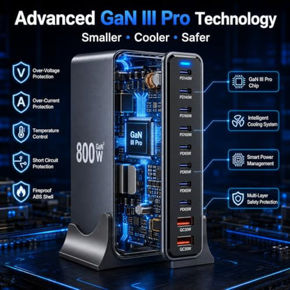 800W USB C Fast Charger Block,Multi-Port USB Charging Station,GaN Ⅲ 140W PD PPS Port Desktop & Cell Phone Charging for Multiple Devices, Compatible w MacBook, iPhone, iPad, HP, etc