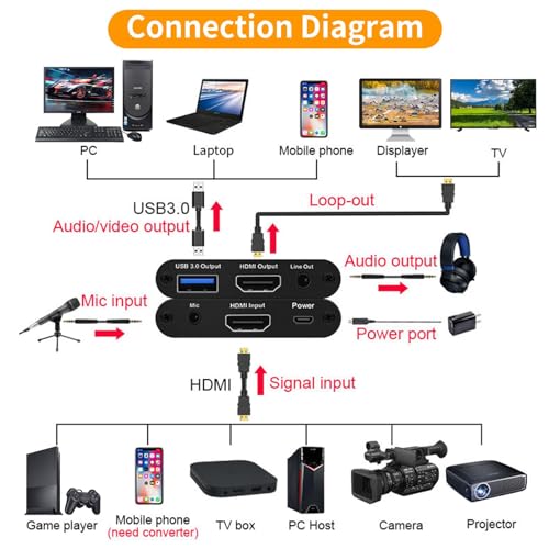 4K HDMI Video Capture Card, Plug & Play USB 3.0 Gaming Capture Card with Microphone - No Driver Needed for PC/Mac, 1080P 60FPS for Nintendo Switch, PS5, PS4, Xbox, OBS Streaming