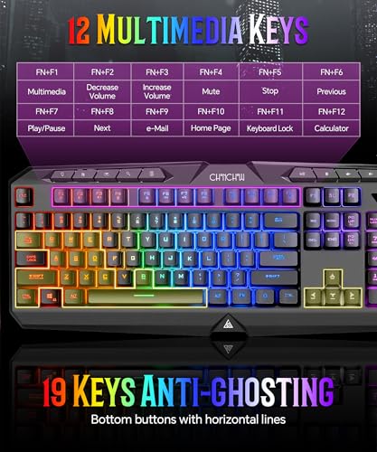 PC Gaming Keyboard and Mouse Combo Wired with Backlit, RGB Light up Mouse | 10 Extra Multimedia Buttons, 19 Anti-ghosting Keys, Waterproof, 7200 DPI Programmable Gaming Mouse with Software for PS5 Xbox