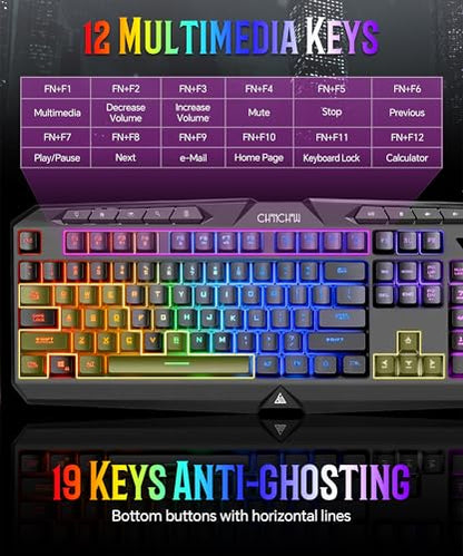 PC Gaming Keyboard and Mouse Combo Wired with Backlit, RGB Light up Mouse | 10 Extra Multimedia Buttons, 19 Anti-ghosting Keys, Waterproof, 7200 DPI Programmable Gaming Mouse with Software for PS5 Xbox