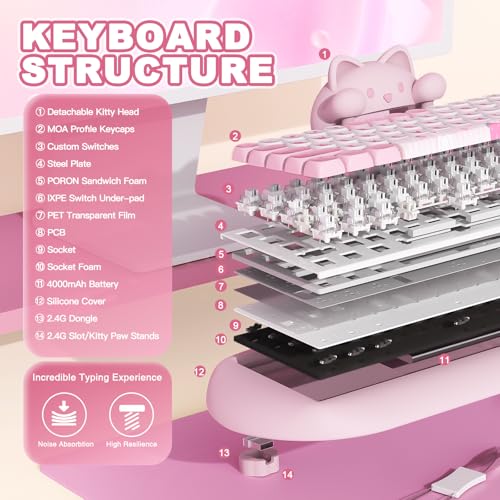 YUNZII C68 Silicone Cute Cat Mechanical Keyboard (Pink, Milk Switch) | Wireless Triple Mode BT5.0/2.4G/Wired, RGB Backlit NKRO, Cute Cat Silicone Ergonomic Design for Win/Mac - color: Pink, size: Milk Switch