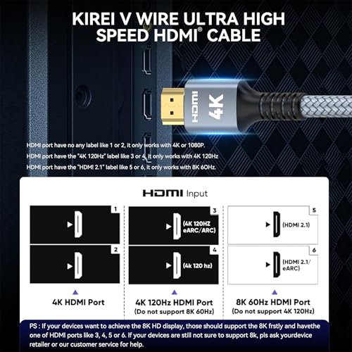 4K HDMI Cable 6.6 ft, 18Gbps 2.0 High-Speed Nylon Braided Cord | Gold-Plated Connectors, Supports 4K@60Hz, 2K 1080P, ARC, CL3 Rated, HDR, Compatible for PS5/4/3, Laptop, HDTV, Fire/Apple TV