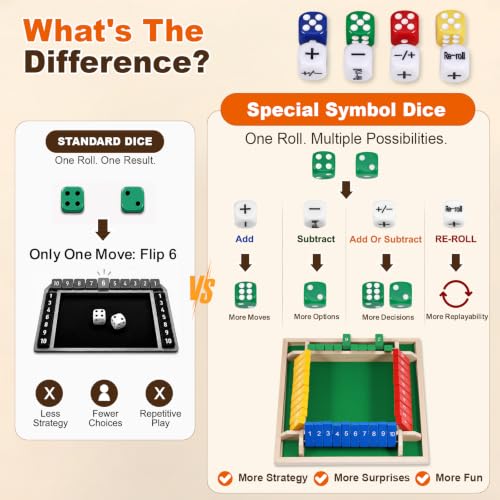 Shut the Box Game, 8.7" Portable Wooden Board Game with Upgraded Mechanics (+, −, +/−, Re-Roll), Math Dice Game for Kids, 2–4 Players, for Classroom, Travel & On-the-Go Play