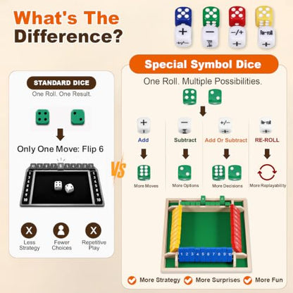 Shut the Box Game, 8.7" Portable Wooden Board Game with Upgraded Mechanics (+, −, +/−, Re-Roll), Math Dice Game for Kids, 2–4 Players, for Classroom, Travel & On-the-Go Play