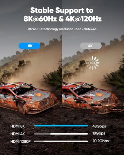 Highwings 8K@60 HDMI Cable 8FT/2.5M, 48Gbps 2.1 High Speed HDMI Braided Nylon 4K120 144Hz RTX 3090 eARC HDR10 4:4:4 HDCP 2.2&2.3 Compatible for PS5, PS4, UHD TV and PC - size: 8 feet