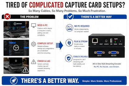 1080P 60fps VGA Video Encoder with VGA Local Loopout, Supports SRT RTMP RTSP UDP Multicast HTTP HLS ONVIF, IPTV Compatible, Live Stream Encoder for YouTube Facebook Twitch - color: VGA EnCoder 1080P [EN-VVN02]