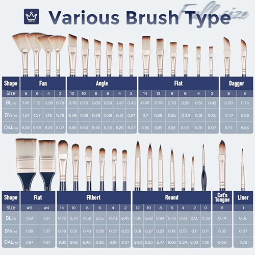 Nicpro 36pcs Paint Brush Set for Acrylic Painting, Oil, Watercolor, Gouache | 9 Shapes No Shedding Synthetic Bristles with Palette Knife and Canvas Roll, Professional Painting Supplies for Artists - color: Blue