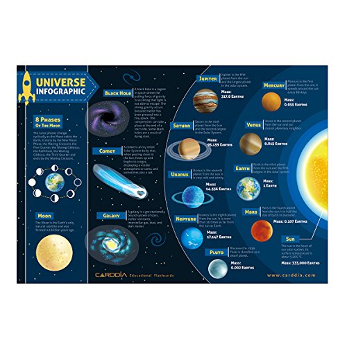 | Astronomical Objects STEM Educational Flashcards (Including Solar System Planets, Minor Planets, Satellites, Galaxies, Clusters, Nebulae...)