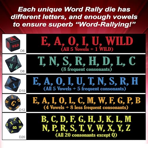 Word Rally Fast-Paced Word Building Family Dice Game | Fun Game with 5 Different RPG Letter Dice | Perfect for Travel, Parties, and Game Night | 2+ Players, Ages 8+