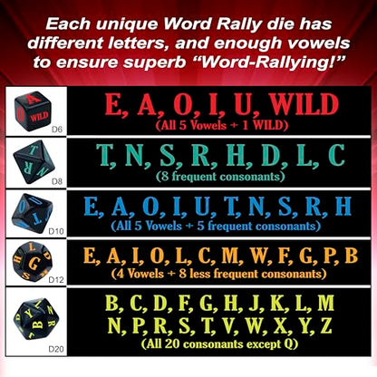 Word Rally Fast-Paced Word Building Family Dice Game | Fun Game with 5 Different RPG Letter Dice | Perfect for Travel, Parties, and Game Night | 2+ Players, Ages 8+