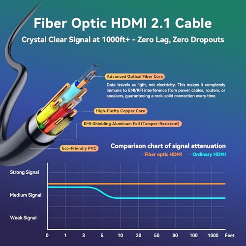 Fiber Optic HDMI Cable 50 ft 2.1 8K 48Gbps High Speed Supports 8K@60Hz 4K@120Hz, VRR, ALLM, eARC, HDR- Ultra Long Reliable Cable for Projector, Home Theater, Gaming (PS5/Xbox) Immune to Interference - size: 50FT