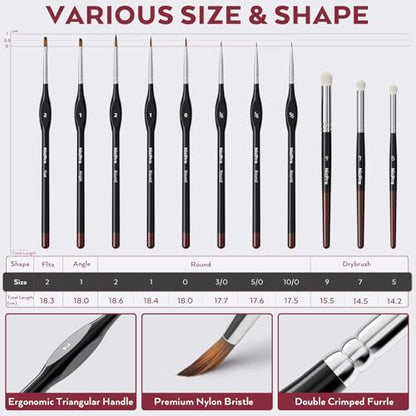 Nicpro All-In-One Miniature Painting Kit, Starter Paint Set with 36 Colors | Model Paint & Thinner(20ml), Palette, 11 Detail Paint Brushes Drybrush, Miniature Paint Set for Models, Scale Figures, Crafts - color: 36 Colors + Thinner + Brush