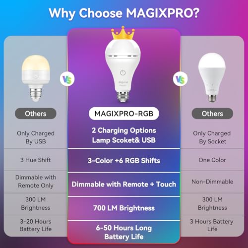 Neporal MagixPro RGB Remote Rechargeable Light Bulbs, Dual Recharge (USB & Socket Charging), Color Changing Dimmable LED Bulb, No Outlet Needed, Touch + Remote Control, Non Electric Lighting, 2 Pack - color: Rgb