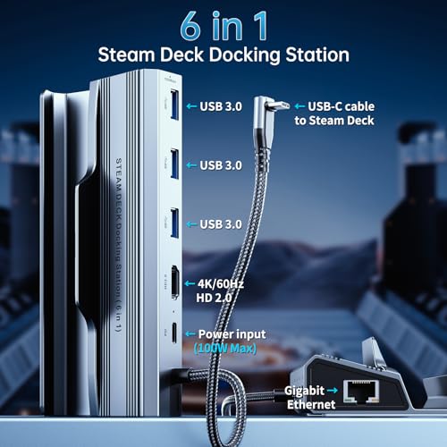 Docking Station for Steam Deck/ROG Ally/Legion Go, The 6 in 1 Steam Deck Dock. 1000Mbps Ethernet, 3.0 PD 100W Fast Charging, HDMI 2.0 4K@60Hz and 3 USB 3.0 Port Steam Deck OLED Dock.