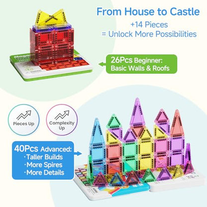 Mini Magnetic Tiles for Kids Travel: 40 PCS Pocket Magnet Building Blocks in Tin Box to Stop Crying - 60 Mins Quiet Play at Church Restaurant - Boys Girls Age 3-8 - style: Candy Color 40PCS