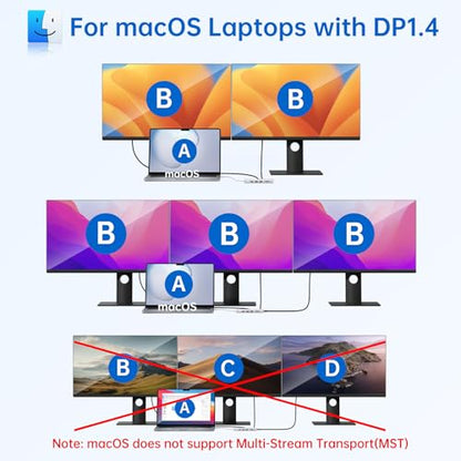 USB C Laptop Docking Station Dual Monitor Dual HDMI 4K DP Triple Display Hub, 13 in 1 MOKiN USB C Hub with 3 Monitors, DisplayPort, USB 3.1, RJ45, 100W PD, Card Reader, Audio/Mic, for Dell HP, Sliver