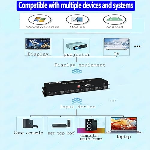 8K HDMI Splitter 1×10 HDMI2.1 Replicator Distributor 1 in 10 Out Affordable Splitter Multi-Monitor 8K@60Hz Full Ultra-HD Supports EDID RS232 Rest Button 3D HDR 48Gbps for Xbox PS4 DVD HDTV etc - size: HDMI Splitter 1×10 8K@60HZ