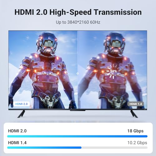 UGREEN 4K@60Hz HDMI Cable Braided High Speed Monitor Cable 16FT | 18Gbps, Ethernet Support, Compatible with UHD TV Computer Switch Xbox 360 PS5 PS4 Blu-ray - size: 16FT