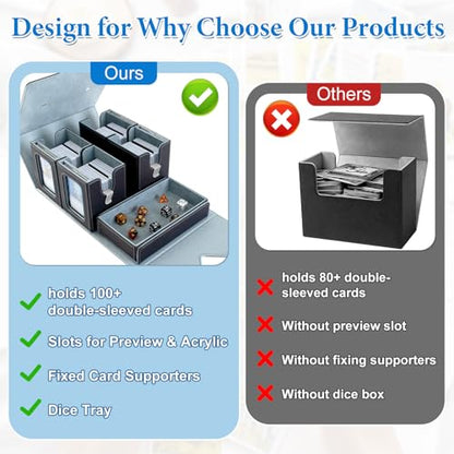 Commander Deck Box for MTG 400+ Double-Sleeved Card Storage, Trading Card Storage Box with Commander Display, Dice Tray for TCG PTCG EDH, 4 Toploaders, 4 Stoppers, 4 Magnetic Card Holder