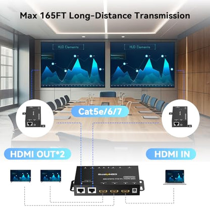 CENMATE 1x2 HDMI Extender Splitter, 1080P@60Hz HDMI Over Ethernet, Up to 165 FT Transmission Over CAT5e/6/7, 2 Channel Transmission with 2 Loop Out, Supports IR Control, 3D, HDCP, EDID, POC - size: 1×2