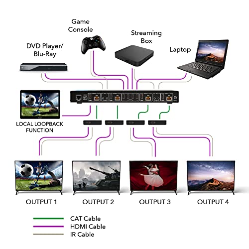 OREI 4K 4x4 HDMI Extender Matrix - UltraHD 4K @ 60Hz 4:4:4 Over Single CAT5e/6/7 Cable with HDR Switcher & IR Control, RS-232 - Up to 230 Ft - 1080P Downscale - 4 x Loop Out - 4 Receivers Included | HDMI Matrix Switch Extender, 4x8 HDMI Extender Matrix 4K