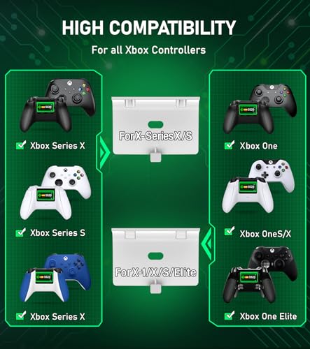 Controller Charger Station with 2x5520mWh Rechargeable Battery Packs for Xbox One/Series X|S,Dual Charging Dock for Xbox One Controller with 4 Battery Covers - color: White - 2 Batteries