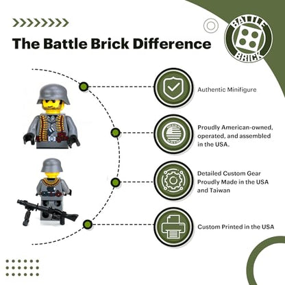 Battle Brick 1.6 Inches Tall Collectible German WW2 Soldier MG34 Custom Minifigure | Genuine Military Minifig | Printed in The USA | World WAR 2 | Great Gift for Teen to Adult AFOL