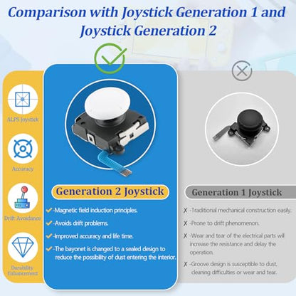 2 Pack Joystick for Nintendo Switch Lite 3D Analog Joysticks Controller Thumbstick Switch Lite Stick Repair Kit Replacement(with Screws)