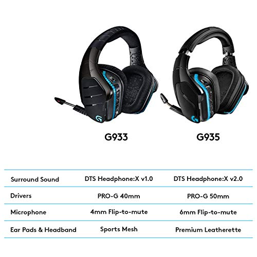 Logitech G935 LIGHTSYNC RGB Wireless Gaming Headset - Black/Blue | DTS:X, LIGHTSYNC RGB lighting