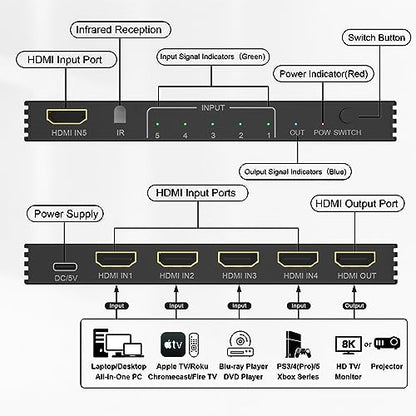 8K HDMI Splitter HDMI Switch 4K 120Hz - 5 in 1 Out hdmi switcher 8K 60Hz 4K 120Hz Splitter with Remote 3D HDR10+ HDCP 2.3 CEC, Use for PS5/4/3 Xbox Nintendo Switch DVD Roku Apple TV Fire Stick PC