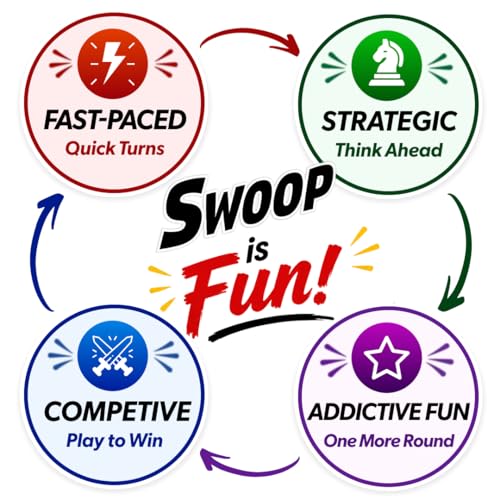 SWOOP Card Game | Family Strategy Party Game | Ages 7+ | 3–8 Players | Fast-paced strategy card game for 3–8 players. Easy to learn, quick to play, and perfect for family game nights.