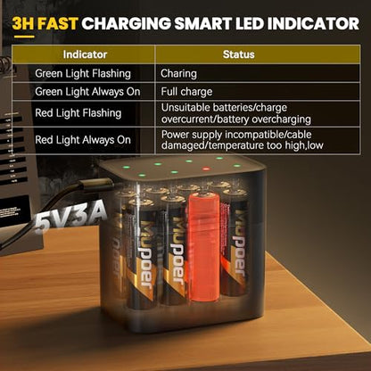 Mupoer Rechargeable AA Lithium Batteries with Charger,16 Count 3600 mWh 1.5V Double A Batteries High Capacity,Long Lasting Rechargeable AA Li-ion Battery with Integrated Charging Storage Box - Gold - size: 3600mWh 16AA