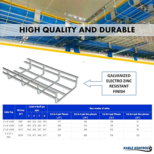 Kable Kontrol Tray Covers – 2" Wire Mesh Cable Tray Cover - Wire Mesh Tray Cable Management Rack Cable Basket, Zinc Plated Steel NEC Approved for Network, Fiber Optic, Cabling Accessory - size: Tray Covers - 2"