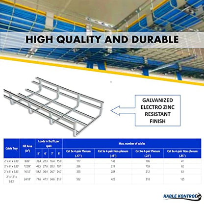 Kable Kontrol Tray Covers – 2" Wire Mesh Cable Tray Cover - Wire Mesh Tray Cable Management Rack Cable Basket, Zinc Plated Steel NEC Approved for Network, Fiber Optic, Cabling Accessory - size: Tray Covers - 2"