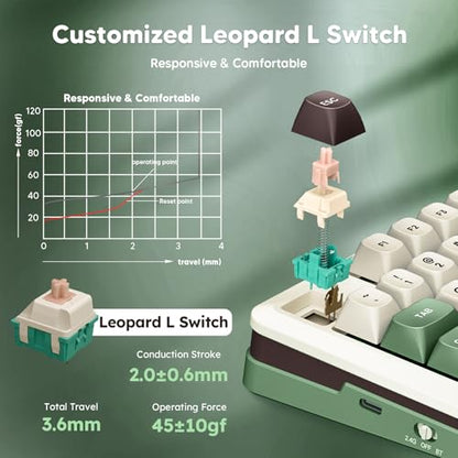 Redragon K681 Pro Wireless Mechanical Keyboard, Gasket Mounted RGB Gaming Keyboard with Volume Knob, MDA-Profile, Pre-Lubed Linear Switches, 81 Keys 75％ Tri-Mode Hot Swappable for PC/Xbox/PS (Matcha) - color: Matcha Green, size: Custom Linear Switches