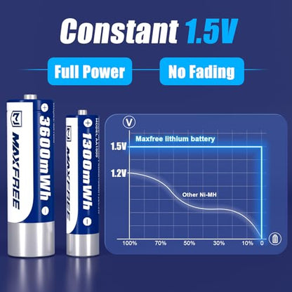 Maxfree Rechargeable 4 AAA and 4 AA Batteries Lithium with Charger, 8-Pack | 1.5V Long Lasting Triple A Double A Batteries with LED Display – Fast Charging for Blink Outdoor Cameras, Toys & Remotes - size: 3600mWh 4AA + 1300mWh 4AAA