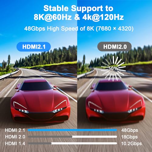 15FT HDMI 2.1 Cable 8K60Hz 4K120Hz, 48Gbps Ultra High Speed HDMI Cable with Gold Plated Connectors, Red Aluminum Housing, for PS5, Xbox Series X, 4K TV, Projector, Home Theater, Equipment Rack. - size: 15FT