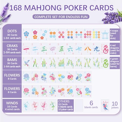 Soulchen 168-Piece PVC American Mahjong Card Print Set,Blossom,Lavender | Lightweight Waterproof Format with 4 Dice and Storage Case, for Clubs, Pool, Cruises, Trips, Family Game Nights - color: Lavender, style: Blossom
